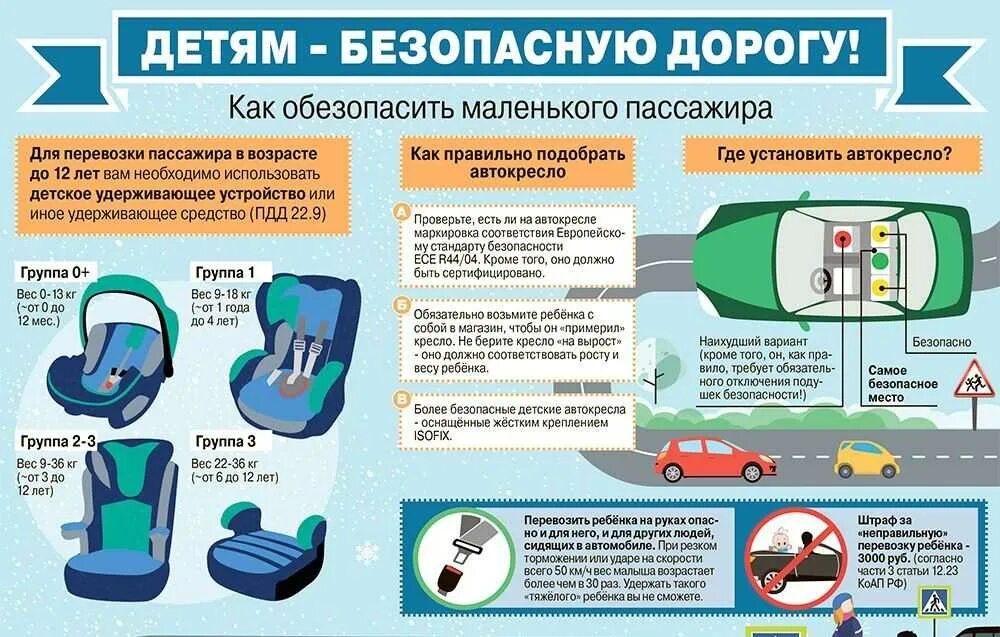 Ремнями безопасности должны быть оборудованы. Безопасная перевозка детей в автомобиле памятка. Памятка по перевозке детей в автомобиле. Правила использования автокресла для детей. Памятка правила перевозки детей в автомобиле.