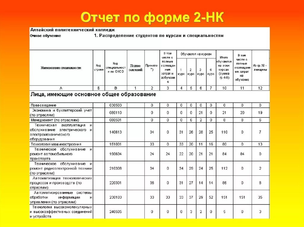 Отчет по форме. Отчет по форме 2-НК это. Форма 2нк. Форма отчета НК.