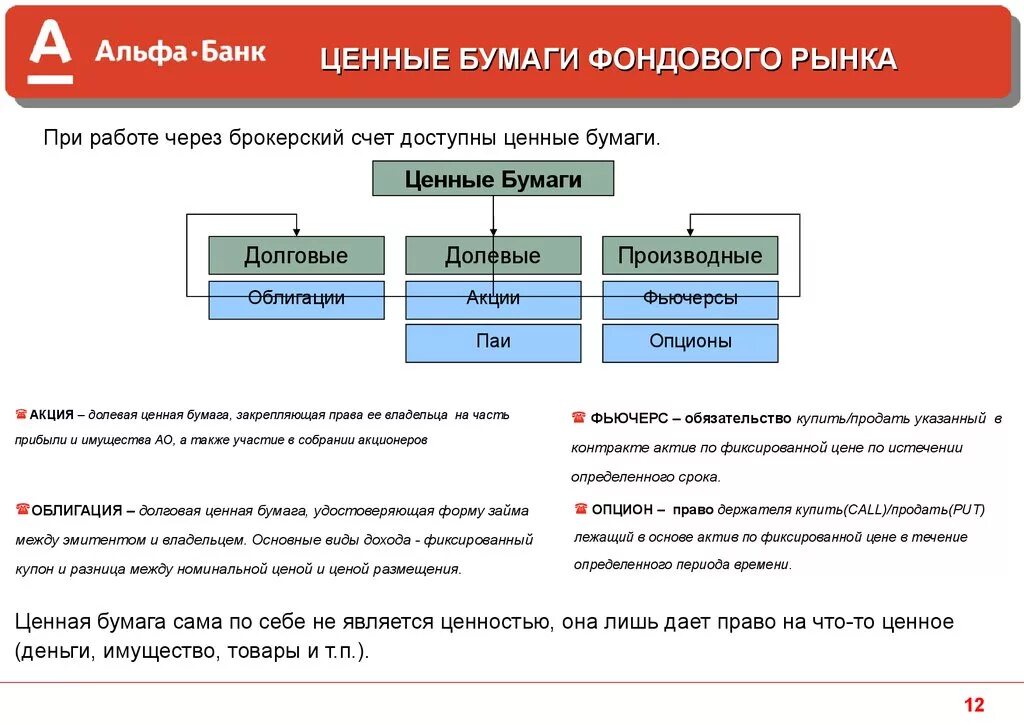 Актив акции цена. Ценные бумаги Альфа банка. Брокерский счет Альфа банк. Альфа банк облигации. Бумага Альфа банк.