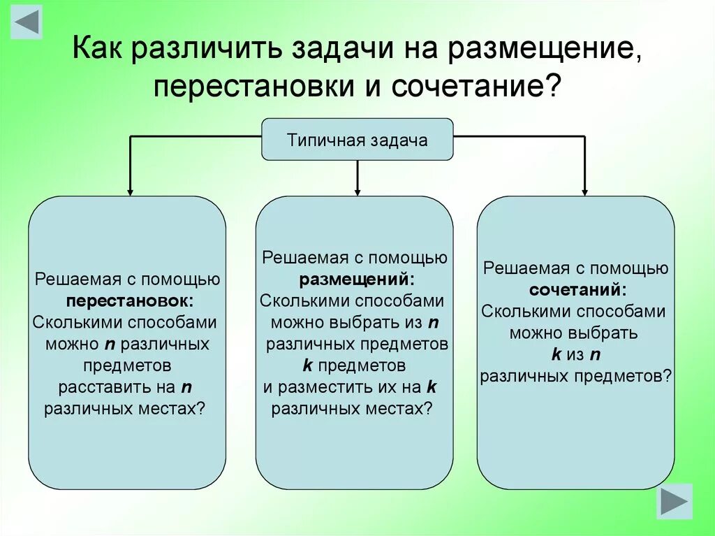 Как отличить 1 от 2. Отличие сочетаний и размещений. Как различать задачи на размещение и сочетание. Как отличить размещение и сочетание. Перестановка размещение сочетание как различать.