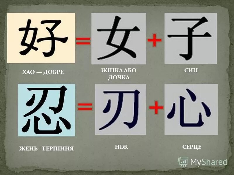 понятие жень означает. конфуций жэнь. конфуцианство основные термины. гуманность" (жэнь) иероглиф. понятие жень означает.