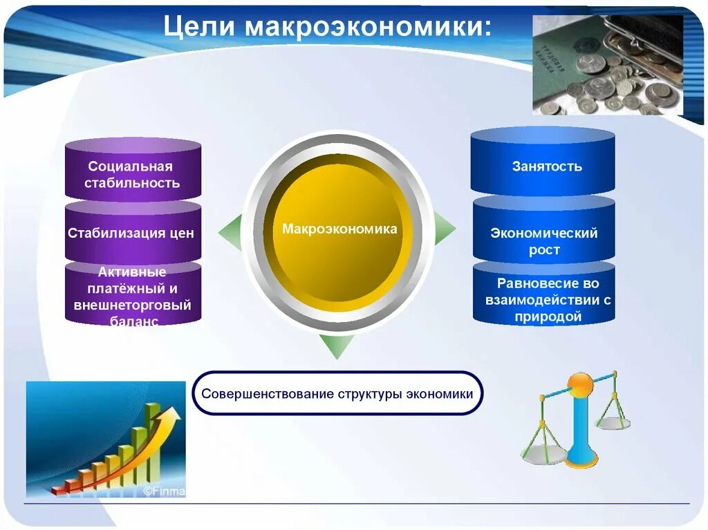 Макроэкономика простыми словами. Цели макроэкономики. Макроэкономика презентация. Цель макро и микроэкономики. Макроэргономика.