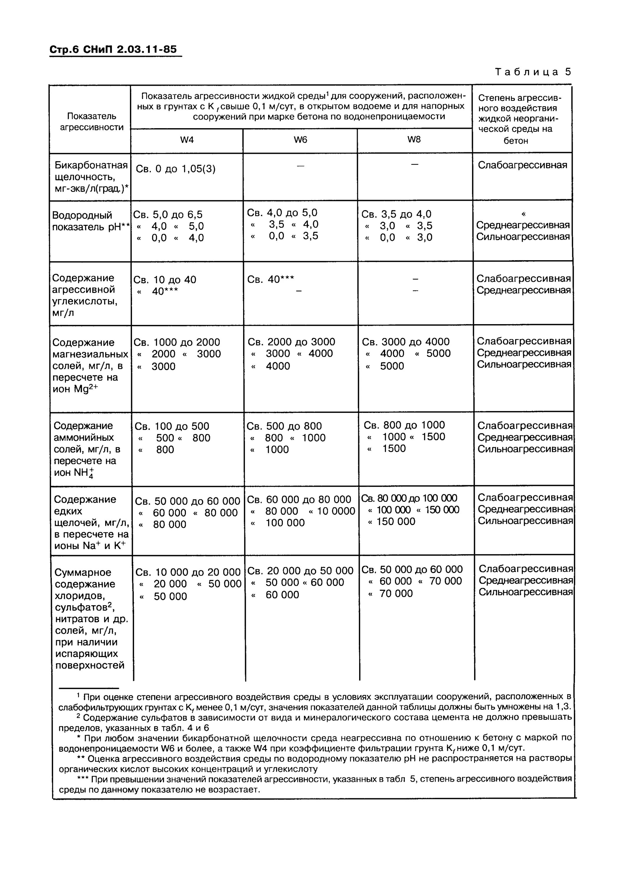 Снип коррозия. СНИП 2.03.11-85. СНИП 2.02.03-85. Таблица 2. СНИП 2.02.03-85. СНИП 2.03.11-85. Защита строительных конструкций от коррозии.