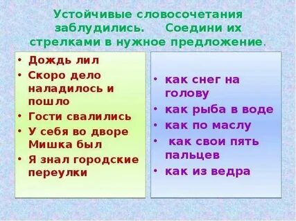 Ошибки в употреблении устойчивых словосочетаний