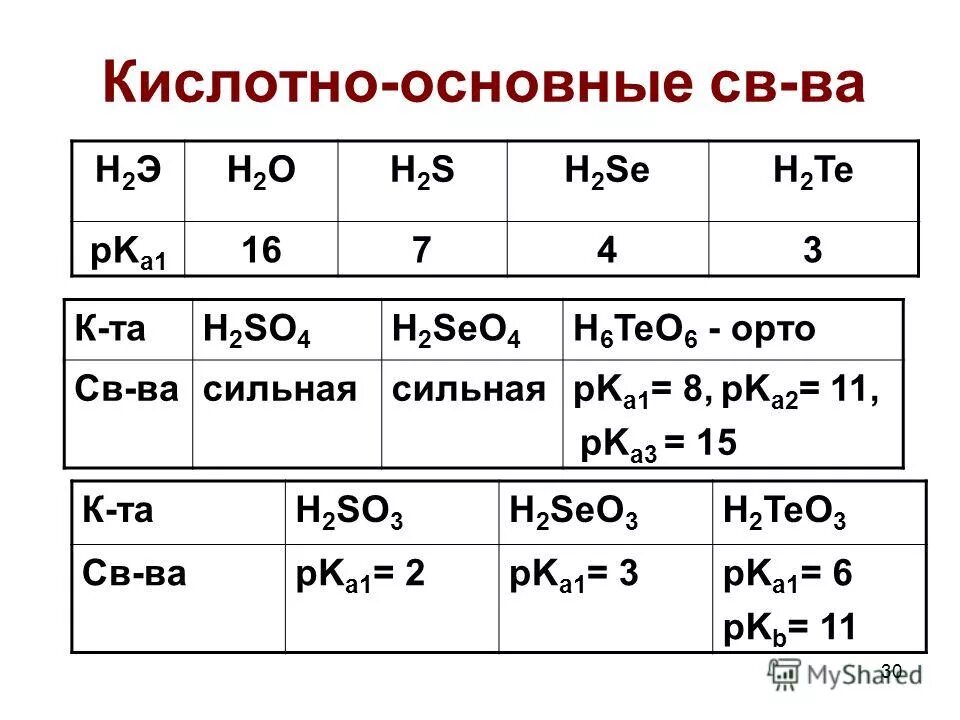 H2so4 +индикатор+ naoh. Cu h zn. глицин cuso4 naoh признак. Mg+hcl уравнение реакции. Cu+hcl уравнение реакции.