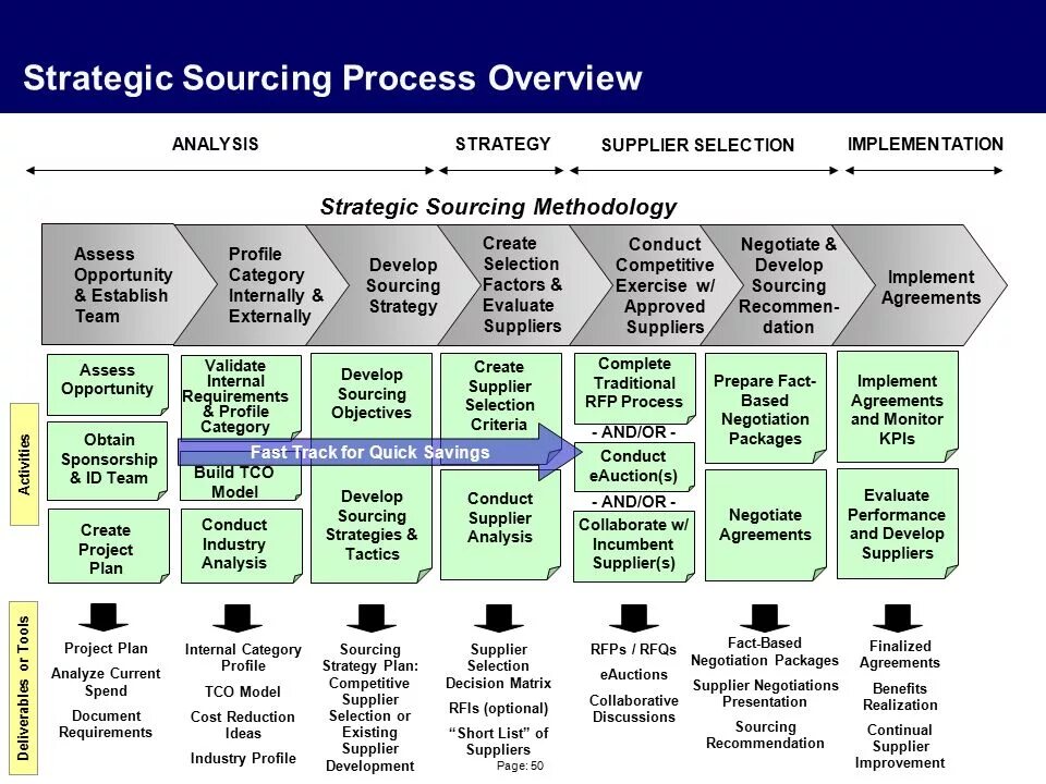 The development and implementation of. Project implementation strategy plan. planning process implementation. strategy process. plan fact analysis.