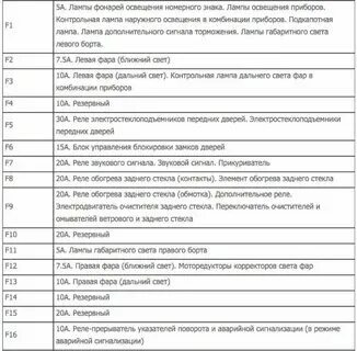 Какой предохранитель идет на сигнал на ниве Блок предохранителей НИВА 21214 БПР-13.04 с крышкой Lada 4x4 3D, 1,7 л, 2018 г