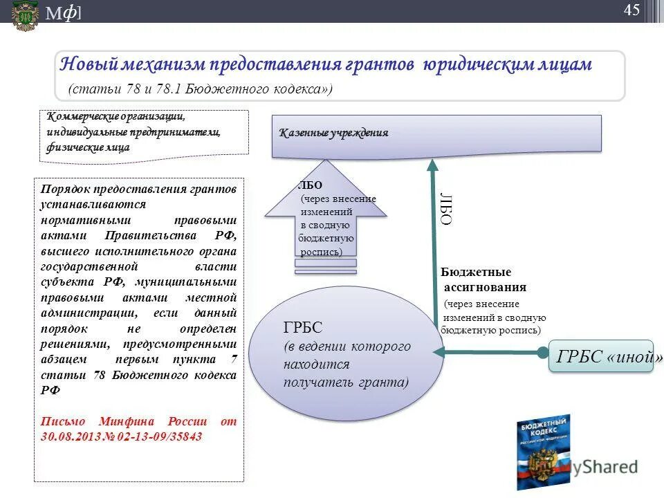 Внесение изменений в бюджетный кодекс. Бк рф. Градостроительный кодекс рф. Внесение изменений в бюджетный кодекс. Бюджетный кодекс российской федерации.