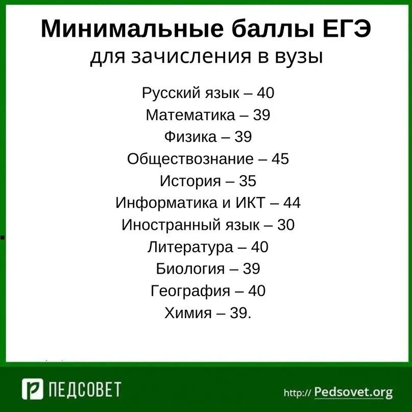 Минимальные проходные баллы ЕГЭ 2021. Минимальный проходной балл ЕГЭ. Минимальные баллы ЕГЭ 2021 для поступления в вузы. Баллы ЕГЭ 2021.