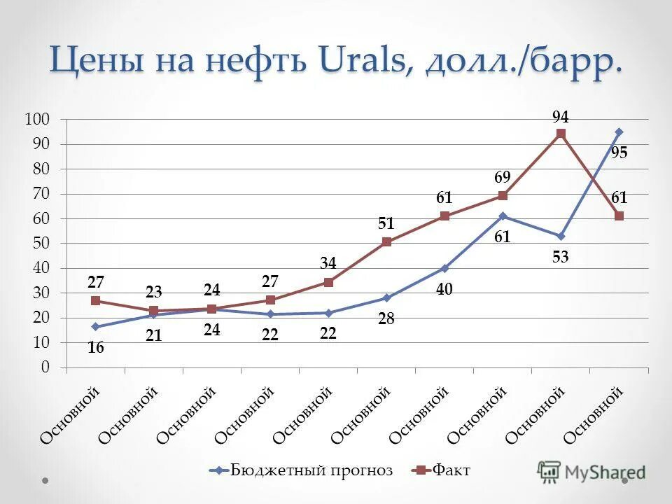 Спотовая цена нефти urals в реальном времени. Нефть марки Юралс. Нефть Urals. Нефть марки Urals. Нефть — сорт Urals.