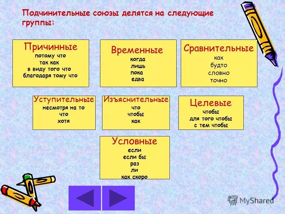 сочинительные союзы делятся на. сочинительные союзы делятся на три группы. союзы делятся на. подчинительные союзы делятся на. сочинительные союзы по значению делятся на три группы.