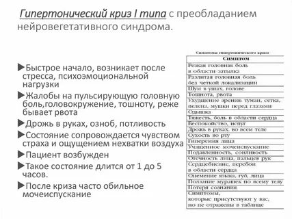 Гипертонический криз курсовая