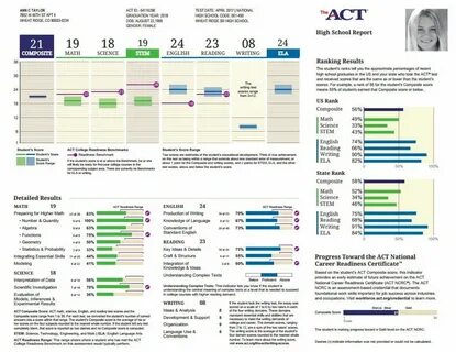 English score test
