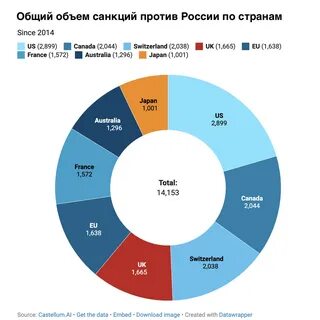 новатэк санкции насколько скажутся