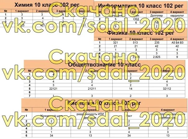 Химия 8 класс 2025 год. Рдр по биологии 10 класс. рдр по обществознанию 10 класс. рдр по обществознанию 10 класс 2025. рдр информатика 10 класс.