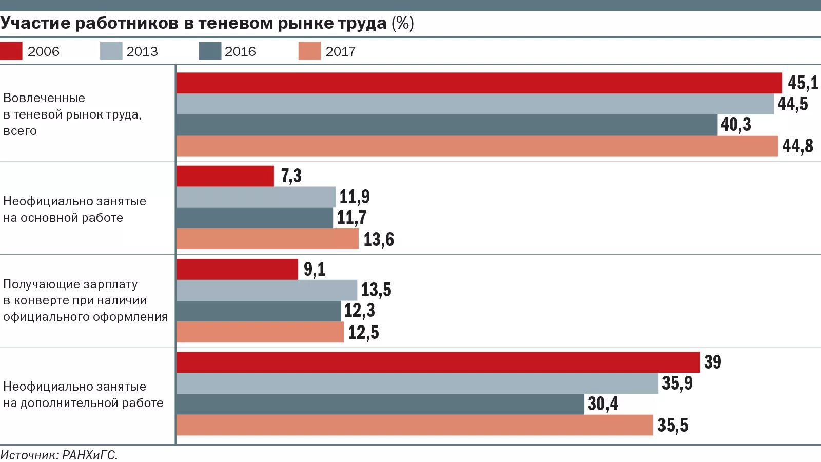 Теневая экономика в России. Теневая экономика в России статистика. Теневой рынок в России. Теневой рынок труда. Экономическая статистика рф