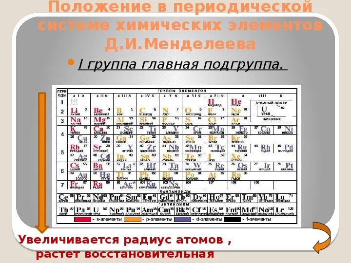 Элементы iia группы. Главная и побочная Подгруппа в таблице Менделеева. Главная Подгруппа химических элементов в таблице Менделеева. Элементы главной подгруппы. Положение в ПСХЭ.