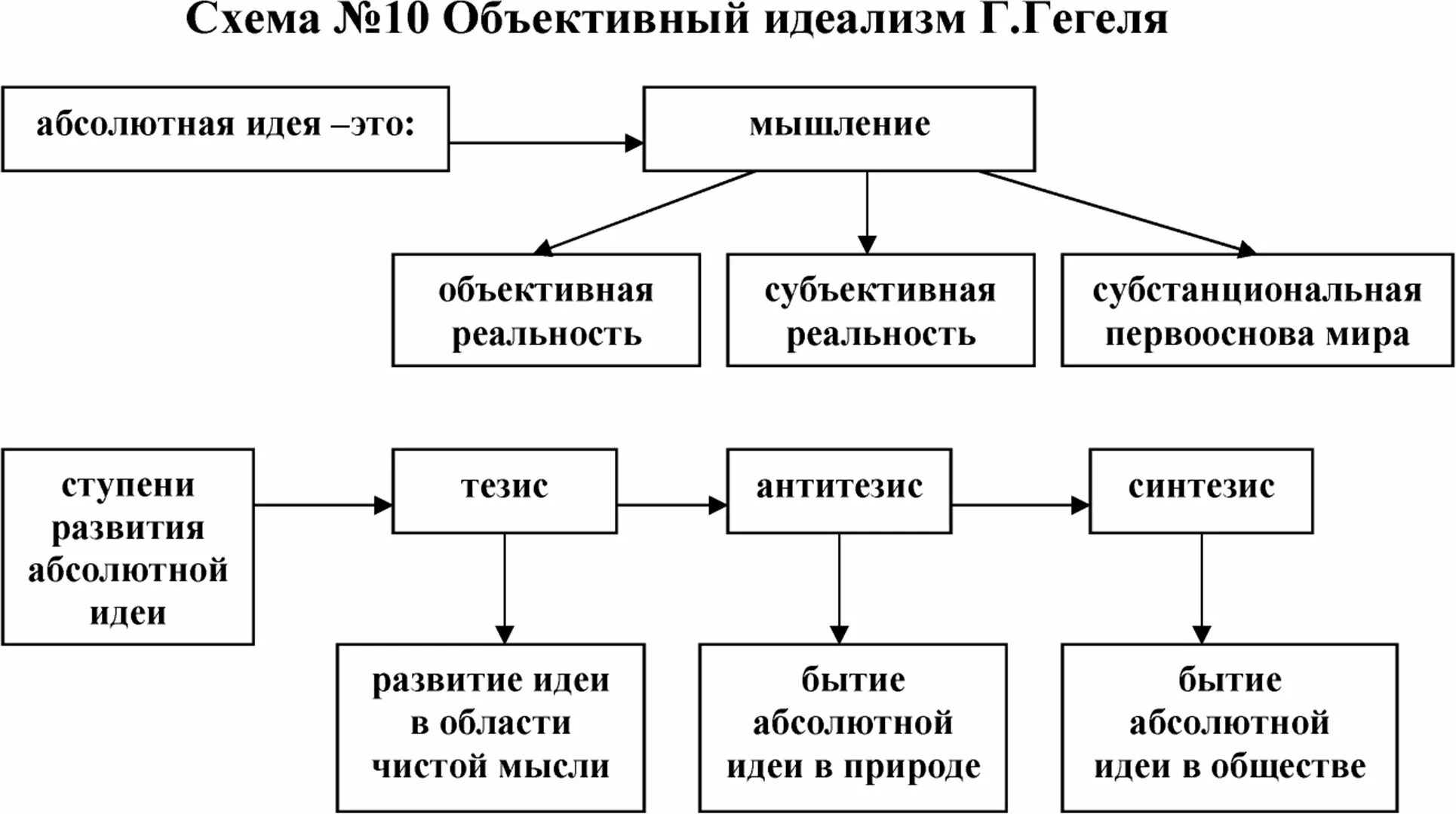 Сколько элементов в моральном поступке выделяет гегель