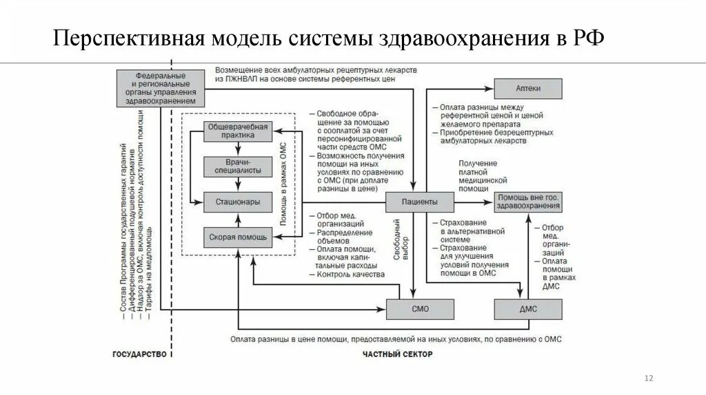 Типы систем финансирования здравоохранения. Основные модели здравоохранения. Модели медицинской системы. Модели здравоохранения. Модели медицинской системы.