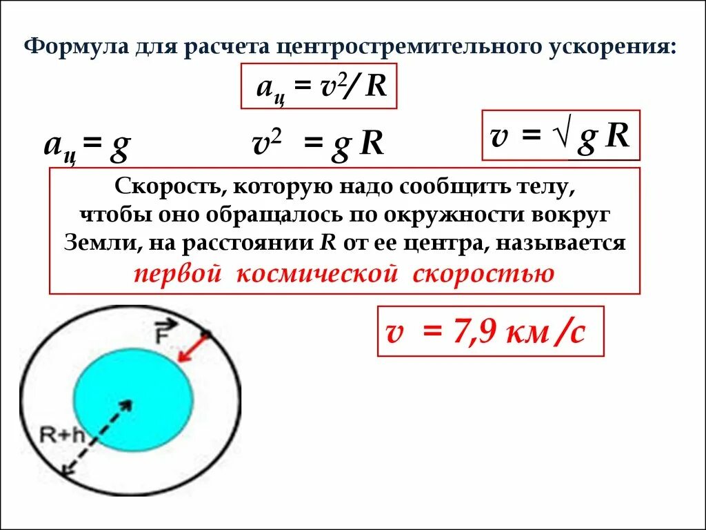 Центростремительное ускорение рассчитывается по формуле. Центростремительное ускорение рассчитывается по формуле