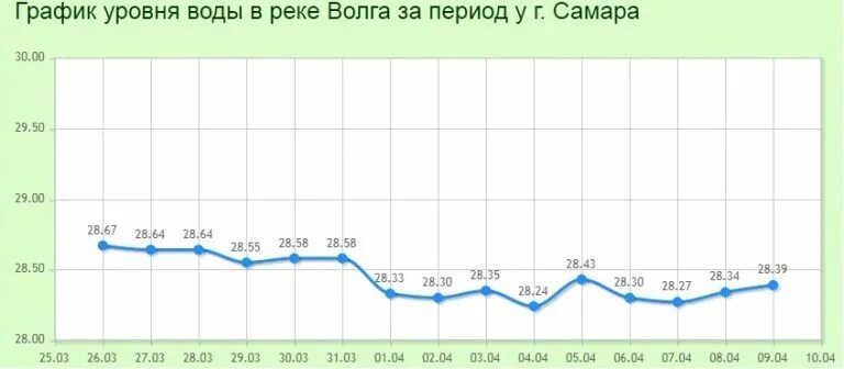 Сколько градусов в волге в самаре сегодня. Сколько градусов в волге в самаре сегодня. Температура реки волги летом. Сколько градусов в волге в самаре сегодня. Температура волги сейчас.