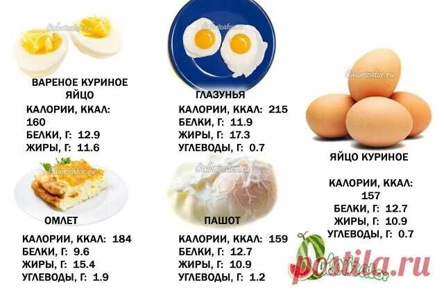 Яйцо калории. Калорий в яичнице из 2. Ккал в яичнице из 3 яиц. Омлет из 2 яиц калории.