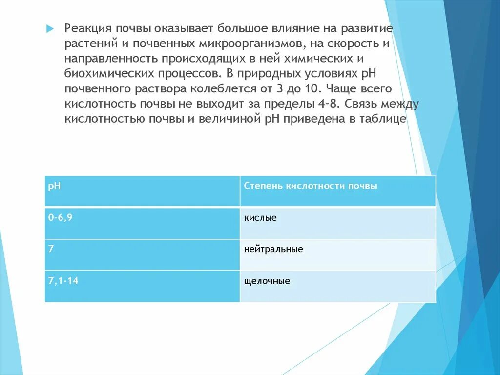 Реакция почвенного раствора. Реакция почвы. Методы изменения реакции почвы. Влияние реакции почв на развитие растений. Реакция среды почвенного раствора.