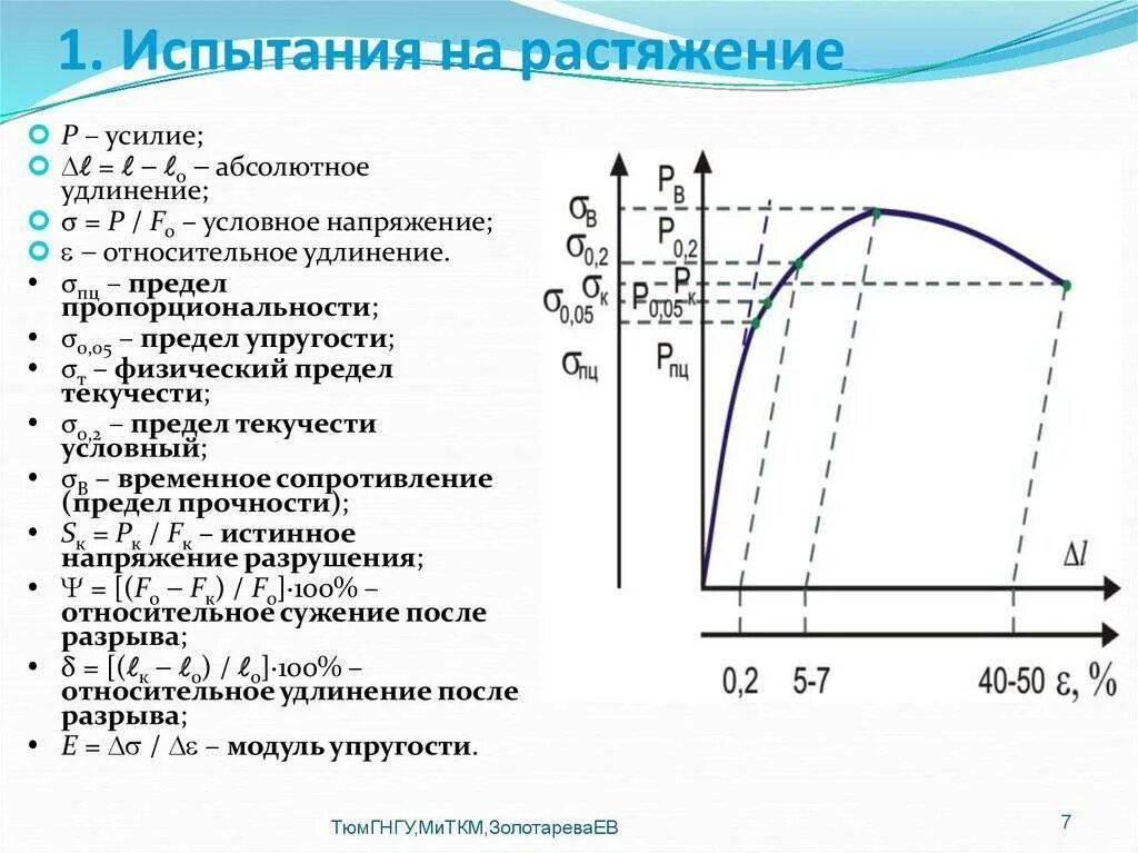 Как определить прочность. Как определить предел прочности материала. предел прочности при сжатии стали. как определить предел прочности. предел прочности стали график.