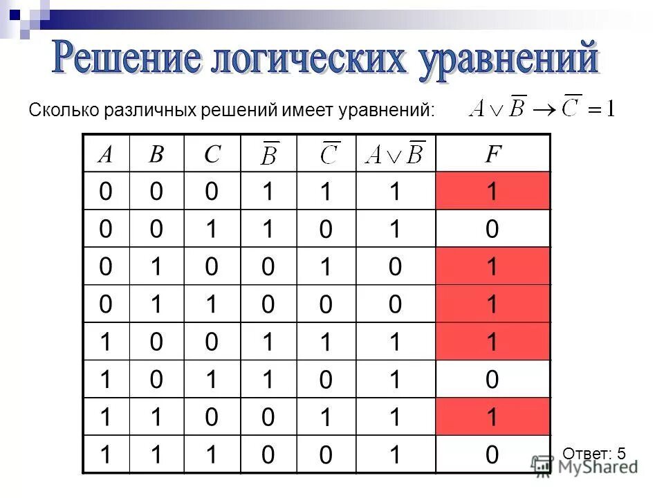 Сколько различных решений имеет уравнение 0