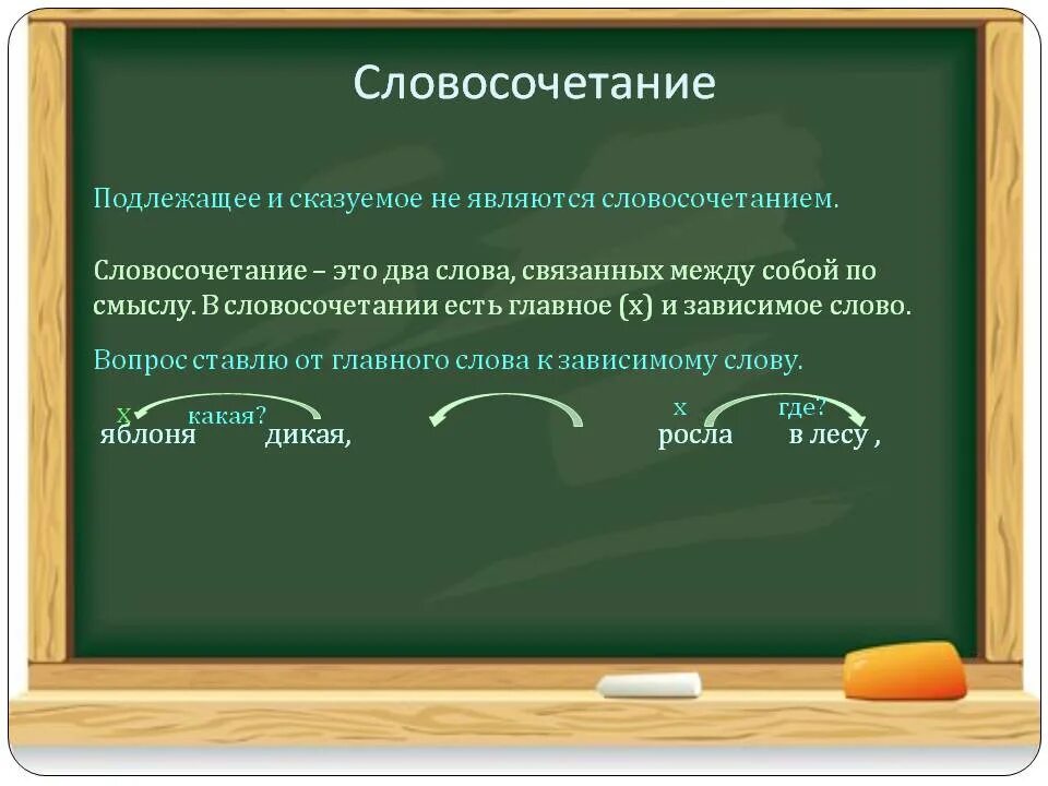 В предложении всегда есть они составляют. Словосочетание это. словосочетания в предложении. составление словосочетаний и предложений. слово словосочетание предложение.
