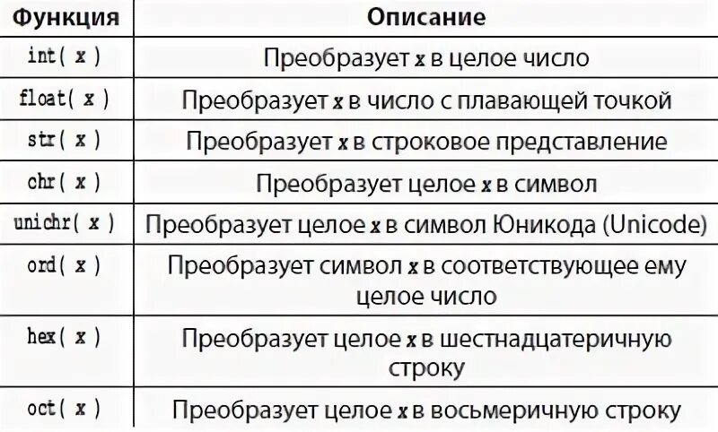 Таблица функций питон