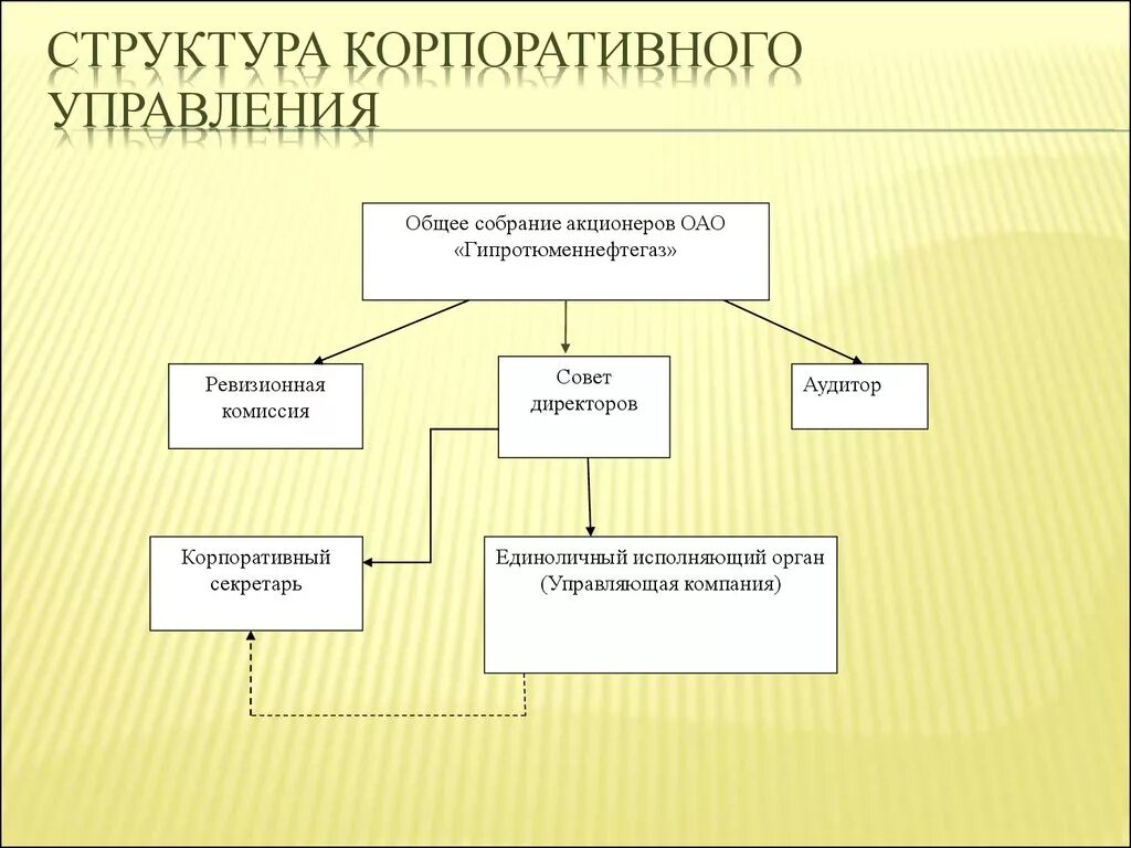 Высший орган управления учреждением