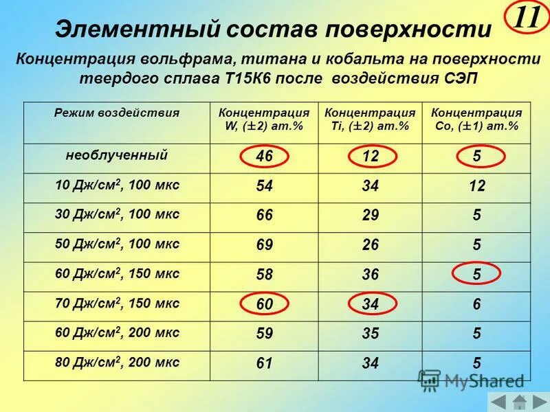 состав поверх