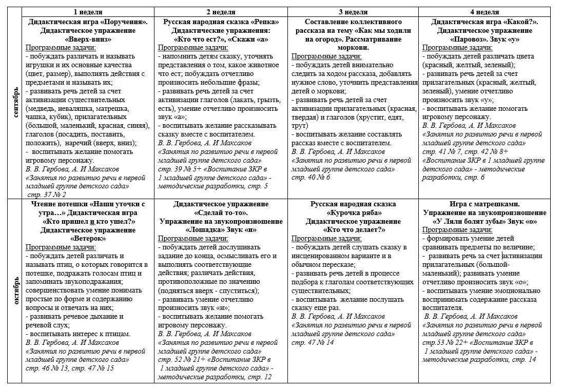 Развитие речи подготовительная группа планирование. План работы по развитию речи в детском саду. План по развитию речи первая младшая. План по индивидуальной работе первая младшая группа. План работы на неделю по развитию речи в старшей группе.