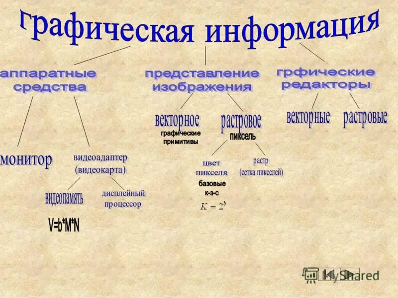 Графическая информация может быть. Виды графической информации. Графическая информация примеры. Графическая информация это в информатике. Графические информационные объекты.