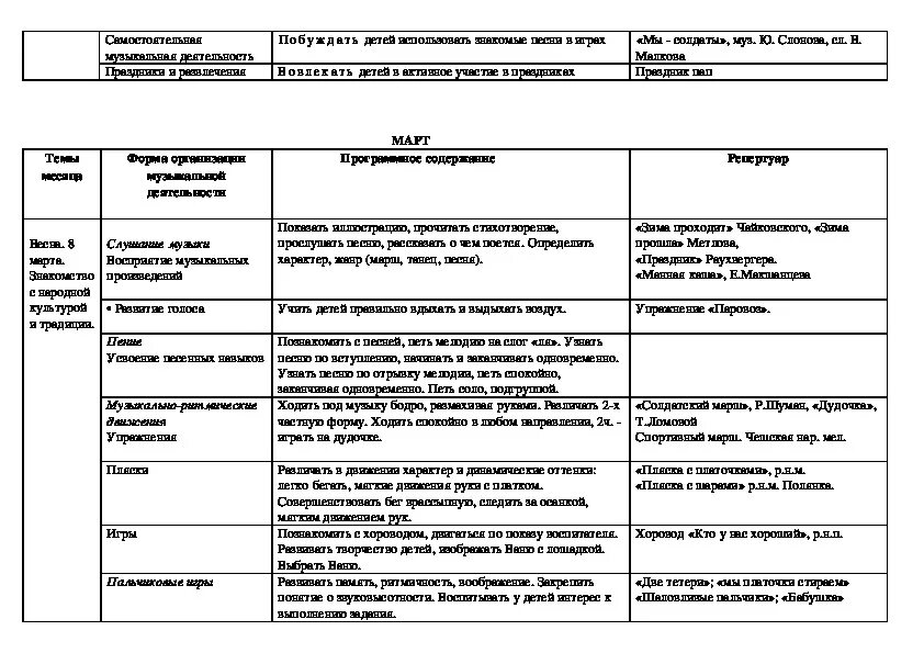 Календарно тематическое планирование по фоп младшая группа. Планирование музыкальных занятий в детском саду по ФГОС. План занятий по музыкальному воспитанию в старшей группе. Календарный план музыкального руководителя. Календарное планирование музыкального руководителя.