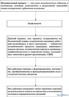 С какими политическими процессами были связаны