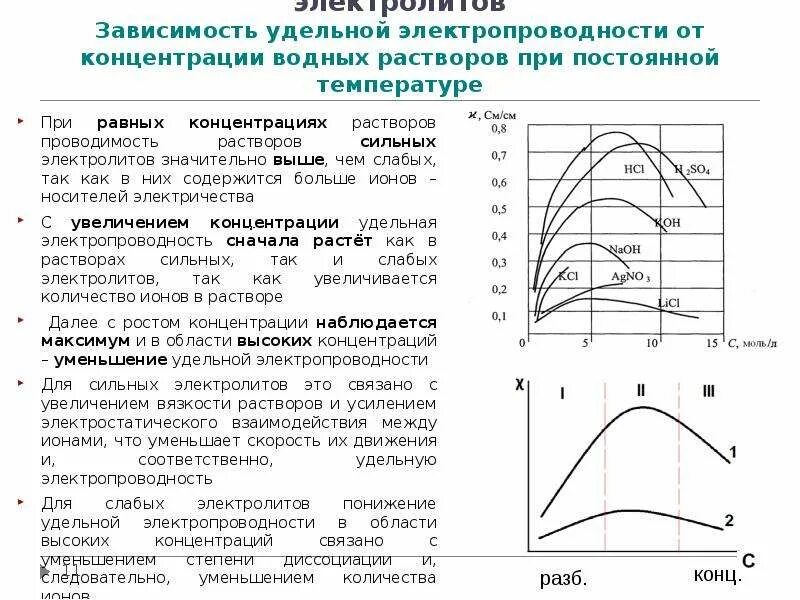 Почему с повышением температуры сопротивление электролита уменьшается. Почему с повышением температуры сопротивление электролита уменьшается