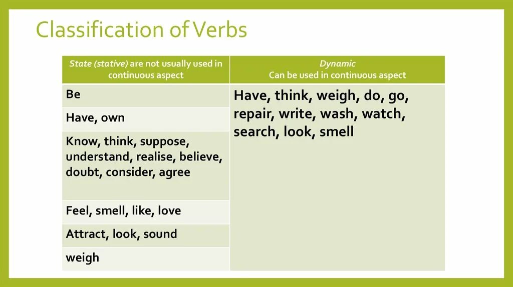 Verbs function. Classification of verbs. Classification of English verbs. Виды verbs. Structural classification of English verbs..