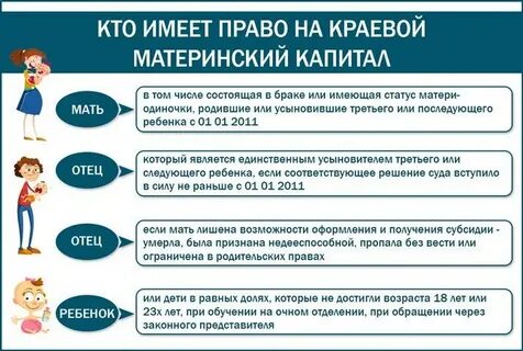 Круг лиц имеющих право на материнский капитал