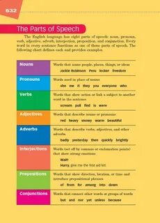 Adjectives adverbs verbs