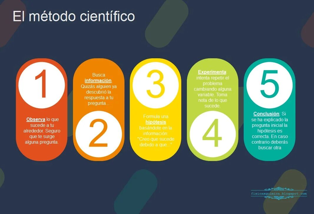 T me metodos bin. Presentation list. Mengendiagramm.