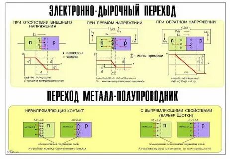 P n математика