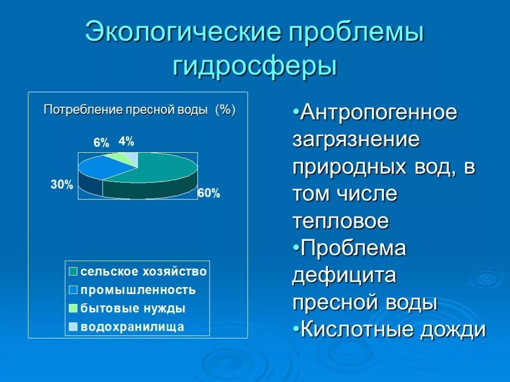 Основные экологические проблемы германии. Загрязнение гидросферы схема. Экологические проблемы гидросферы. Основные загрязнители гидросферы. Источники загрязнения гидросферы.