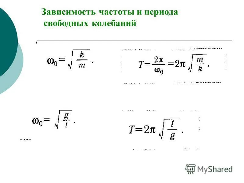 Зависимость частоты от м