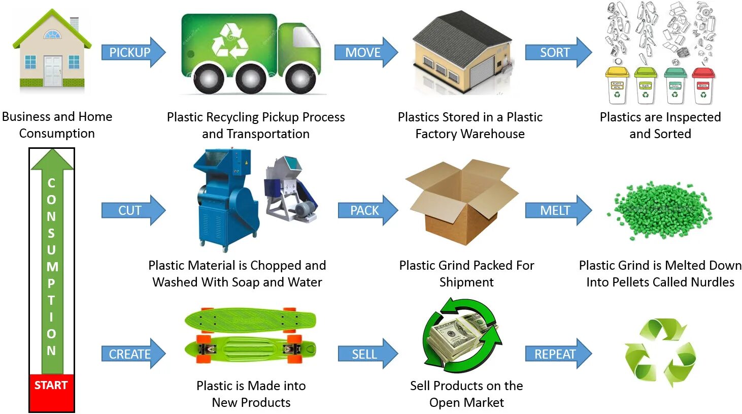 Burn reduce emit loss of recycle