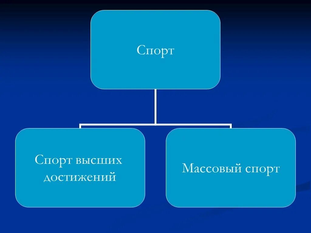 Цель массового спорта. Массовый спорт и спорт высших достижений. Спорт делится на массовый спорт спорт высших достижений. Классификация спортивных достижений. Массовый спорт и спорт высших достижений. Спортивная классификация.