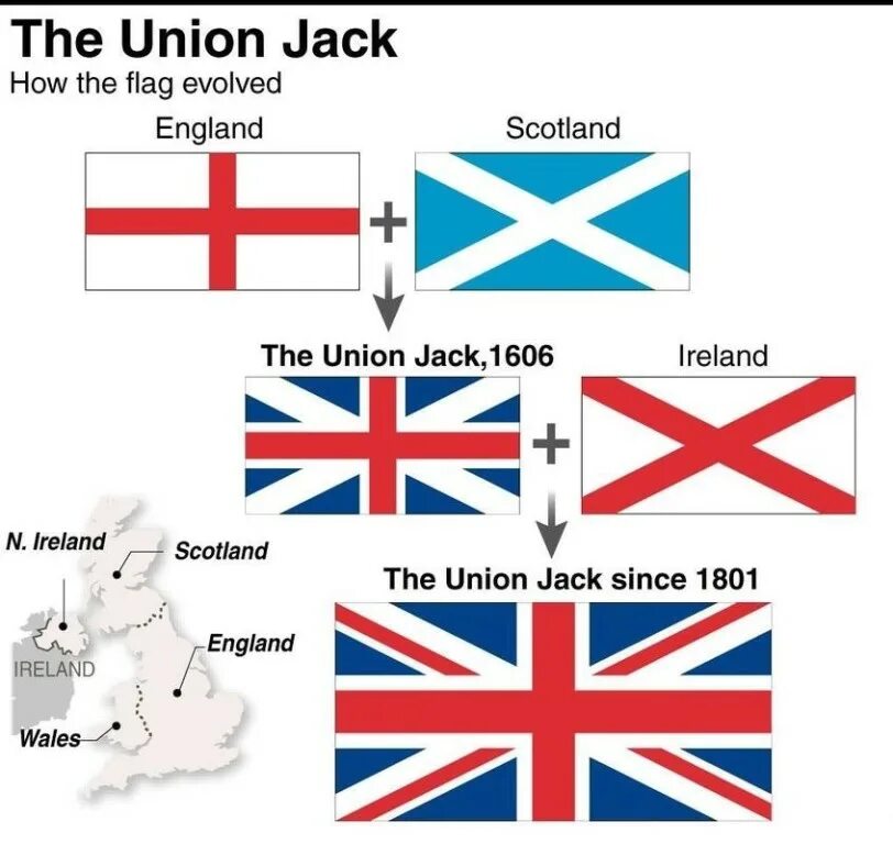Почему флаг англии. Юнион Джек флаг Великобритании. Флаг Великобритании почему Юнион Джек. История флага Великобритании. Флаг Великобритании из чего состоит.