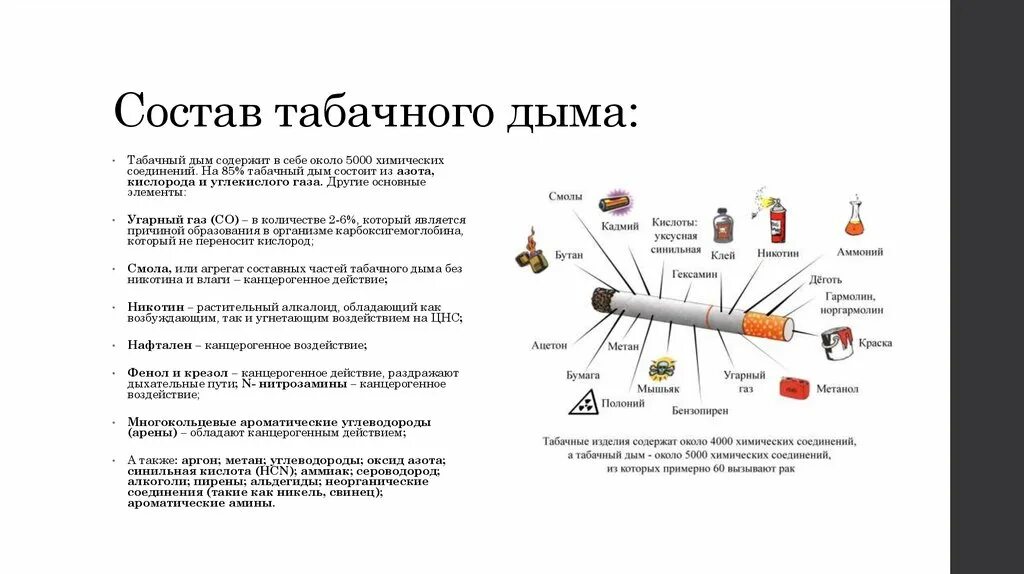 Компоненты табачного дыма и их влияние на организм. Основные компоненты табачного дыма органические и неорганические. Табакокурение состав табачного дыма. Состав табачного дыма и его влияние.