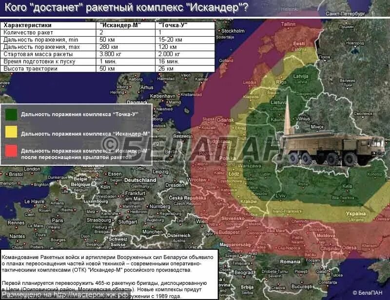 Точка у радиус поражения